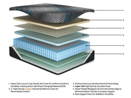 M313 - 14" Hybrid Mattress (Plush) - King **NEW ARRIVAL**