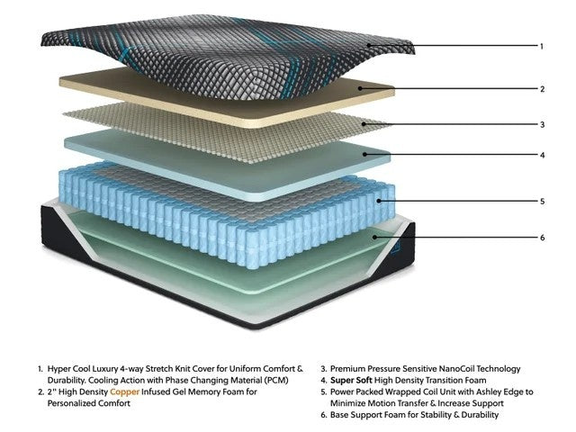 M313 - 14" Hybrid Mattress (Plush) - King **NEW ARRIVAL**