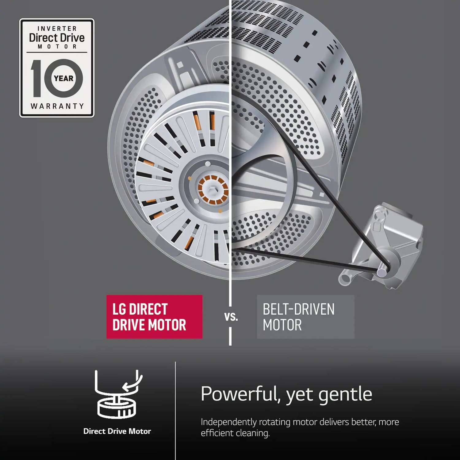 Package - LG - 4.1 Cu. Ft. High-Efficiency Top Load Washer with TurboDrum Technology and 7.3 Cu. Ft. Electric Dryer with Sensor Dry - White