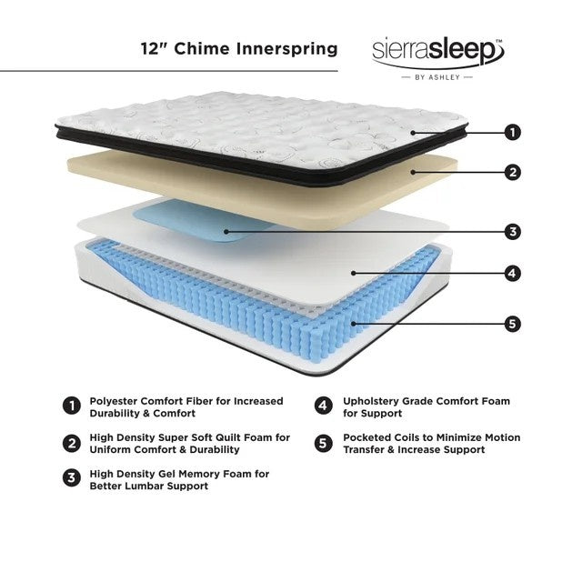 M697 -12" Hybrid Mattress - Full, King **NEW ARRIVAL FULL SIZE**