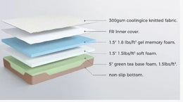 M108 Eco 8" Gel Memory Foam