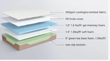 M108 Eco 8" Gel Memory Foam