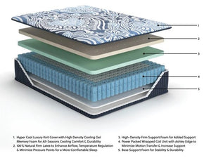 M496 - 15" LATEX Firm Luxe Mattress - Queen, King **NEW ARRIVAL**