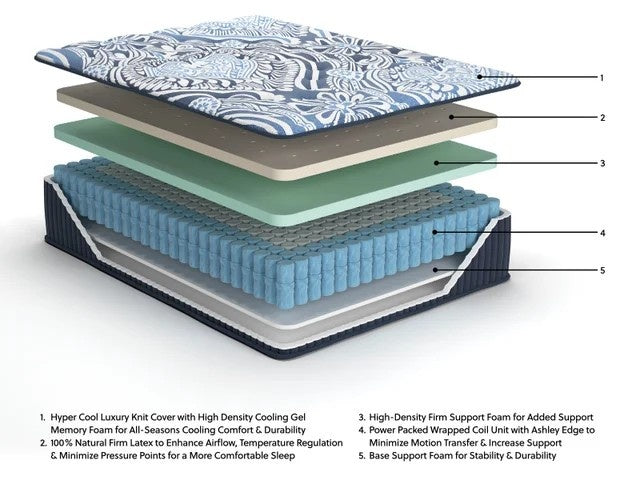 M496 - 15" LATEX Firm Luxe Mattress - Queen, King **NEW ARRIVAL**